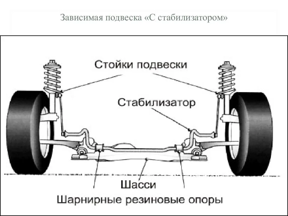 Самостоятельный ремонт подвески hyundai accent в гараже