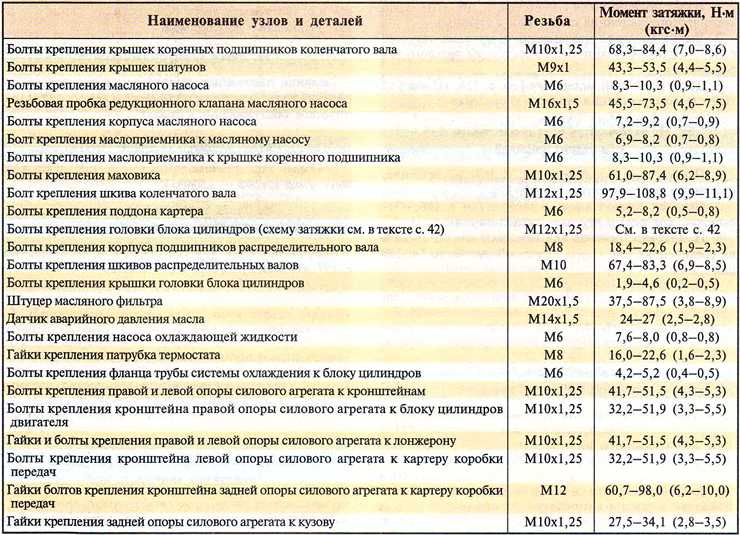 Моменты затяжки гбц ваз 8 клапанов и 16 клапанов