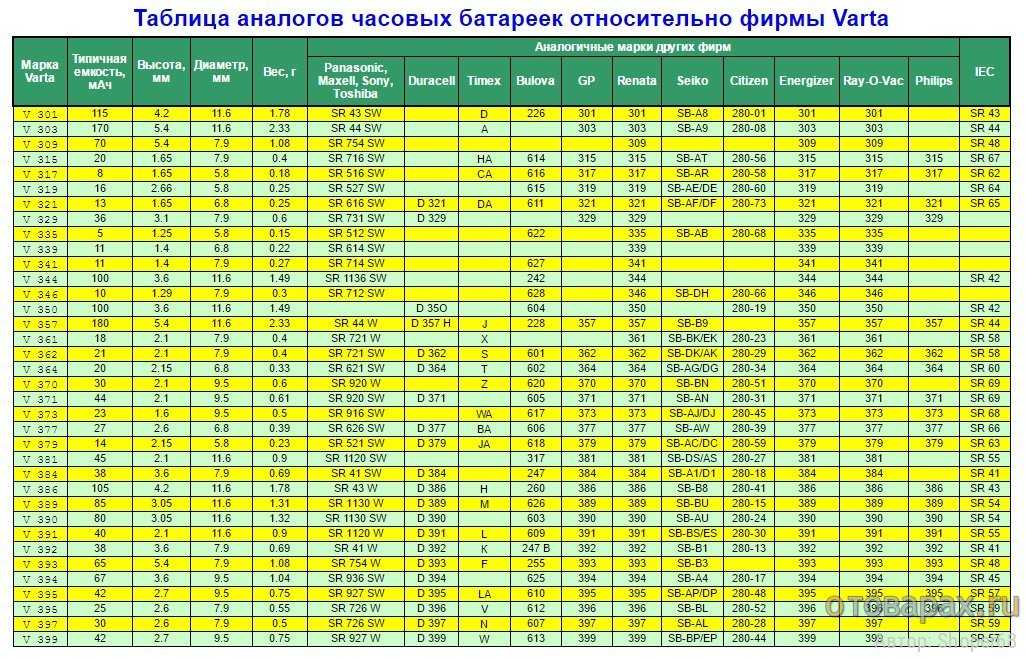 Таблица веса аккумулятора: сколько весит автомобильный акб, вес батареи, основные условия при выборе