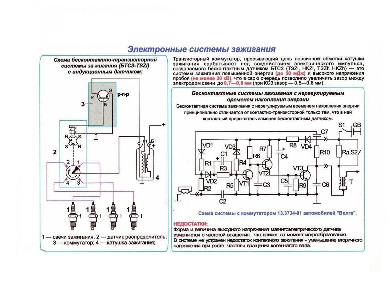Замена катушки зажигания ваз 2107 инжектор - авто журнал карлазарт