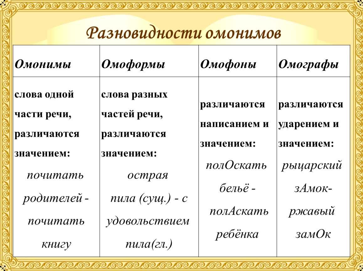 Как сделать и  оформить содержание в курсовой работе + образец