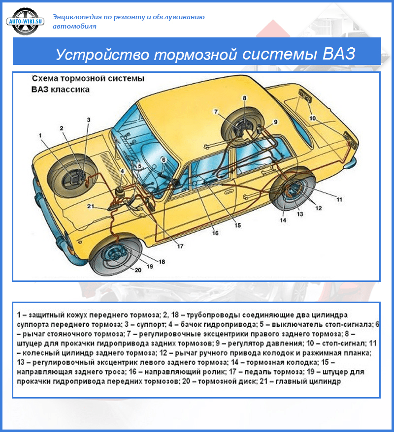 Производственный процесс и то тормозного механизма дискового типа автомобиля ваз 2115 - разное по экономике отраслей