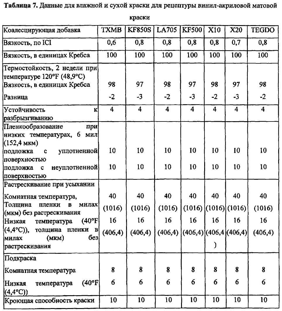 Как правильно разводить краску для покраски авто своими руками, видео