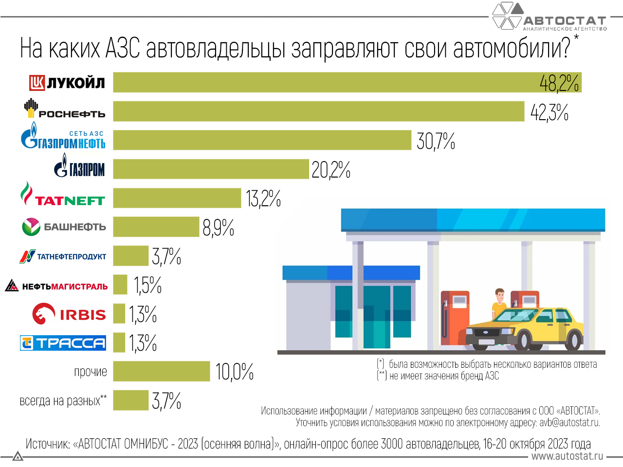 Ошибки ВАЗ LADA Список всех ошибок Расшифровка Симптомы Причины возникновения ошибок Рекомендации по ремонту — KODOBDRU