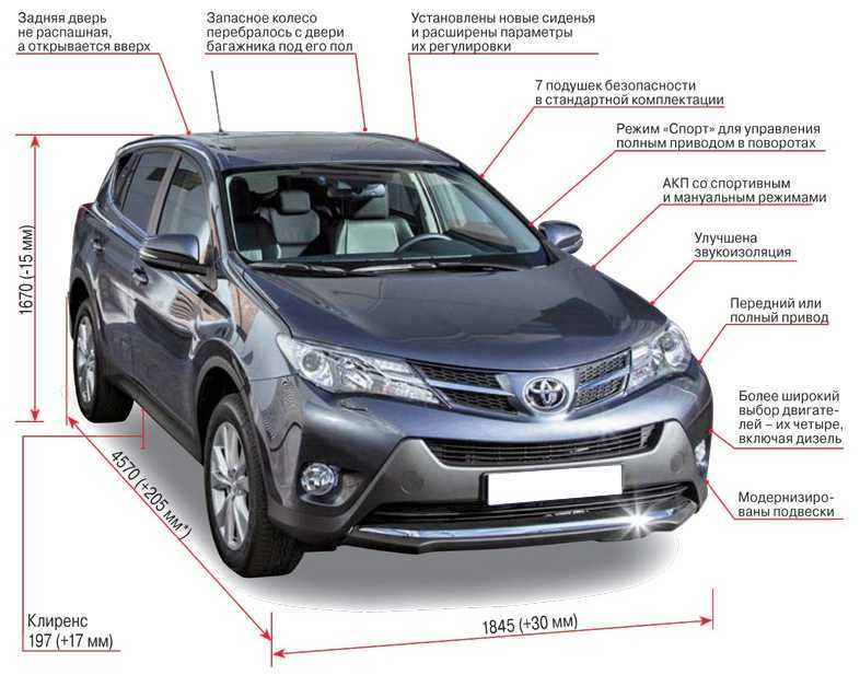 Toyota rav4 2005, 2006, 2007, 2008, джип/suv 5 дв., 3 поколение, xa30 технические характеристики и комплектации