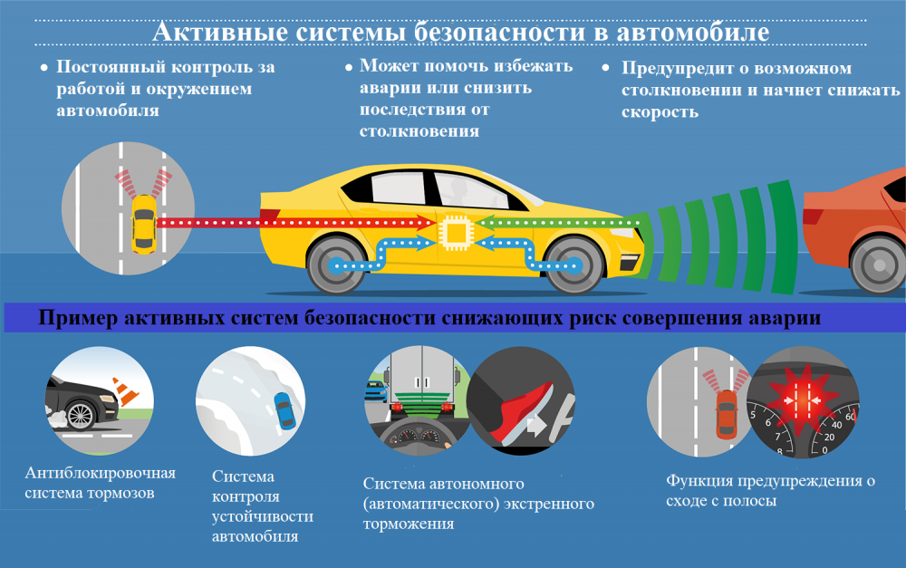 Спарка шины: что это значит?