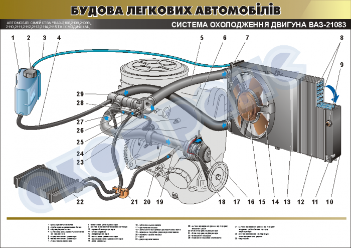 Ваз 2114, 8 клапанов, система охлаждения