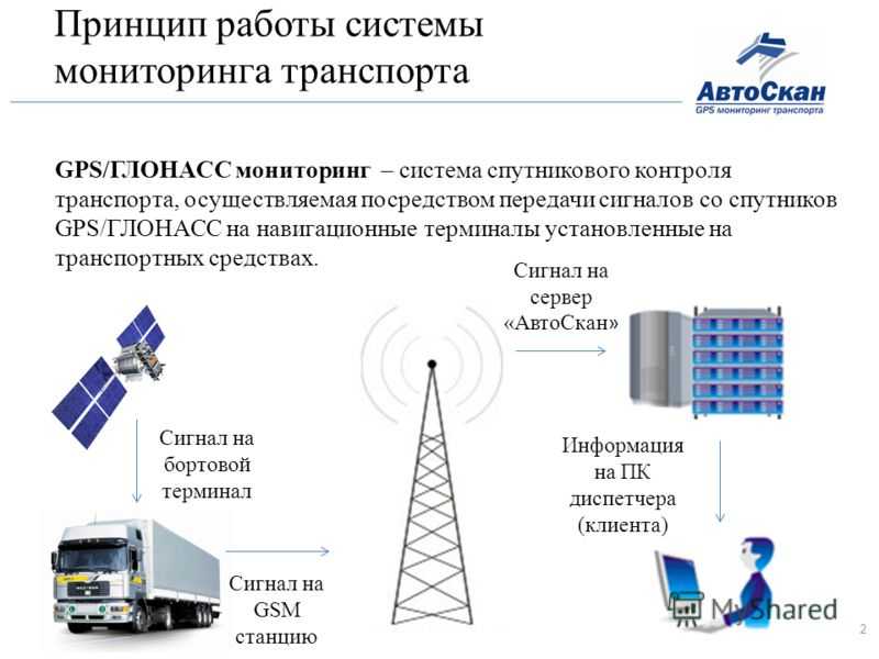 Sputnik auto: система мониторинга транспорта gps/глонасс | спутниковый мониторинг транспорта по выгодной цене в...