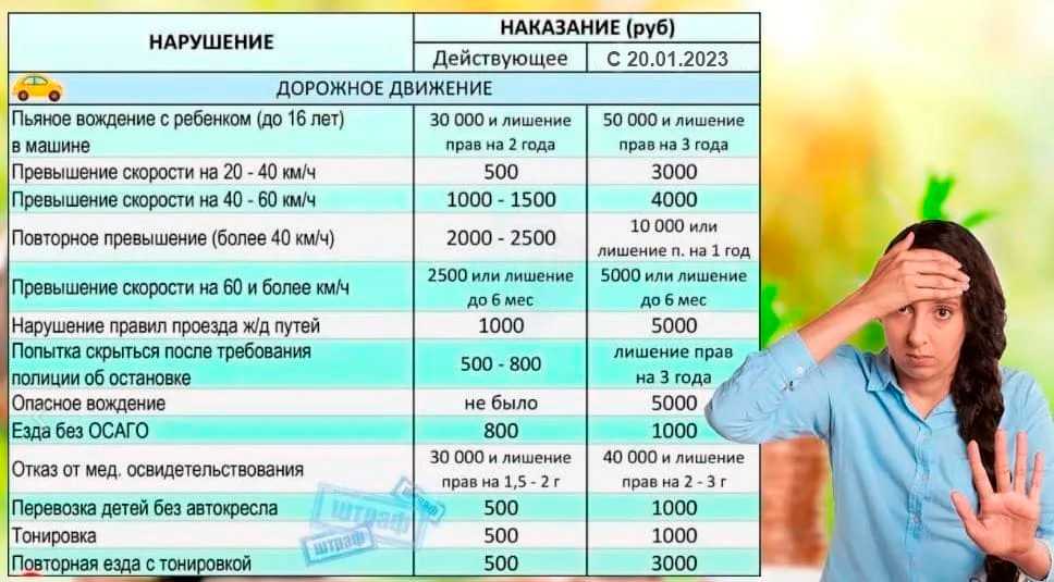 Как делать дрифт на переднем приводе, видео обучение дрифту для переднеприводных авто