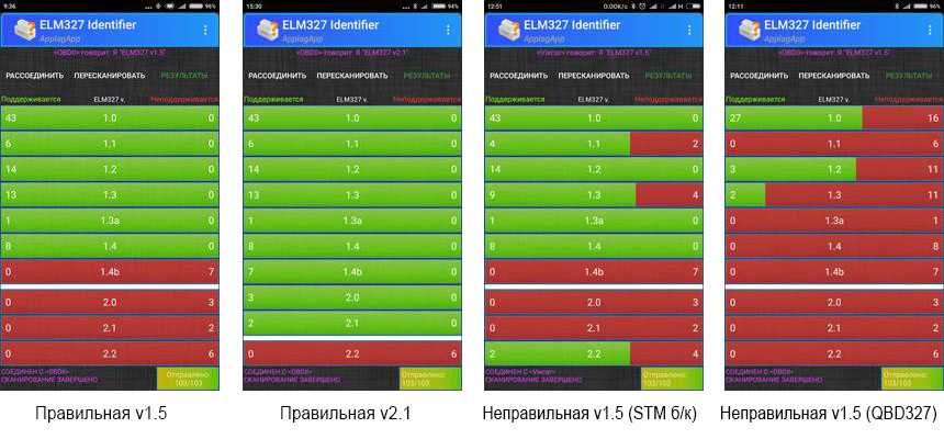 Корректировка пробега смотка по obd2 обд2 через elm327