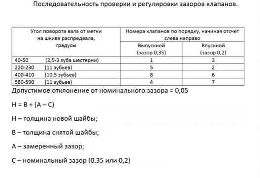 Что будет если зазор на клапанах большой - prodemio.ru