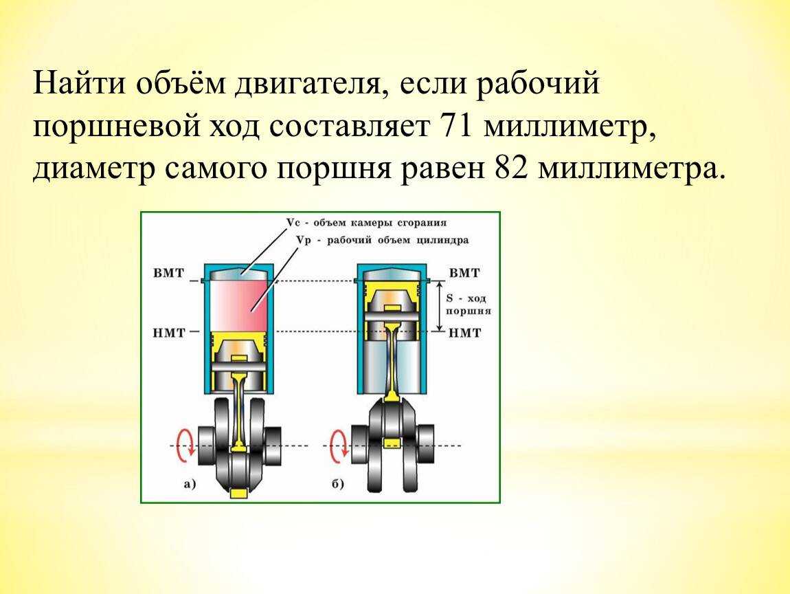Что такое означает понятие объем двигателя внутреннего сгорания автомобиля | auto-gl.ru
