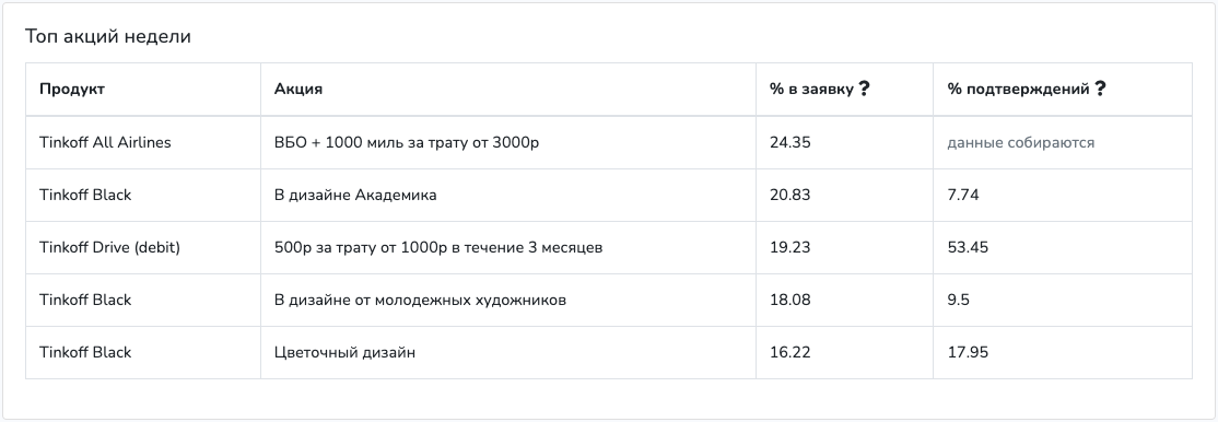Пульс тинькофф — уникальная социальная сеть для инвесторов