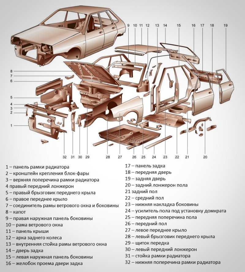 Оснащение салона автомобиля