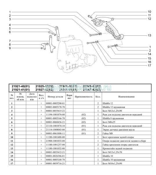 Предохранители и реле lada kalina, 2004 - 2013