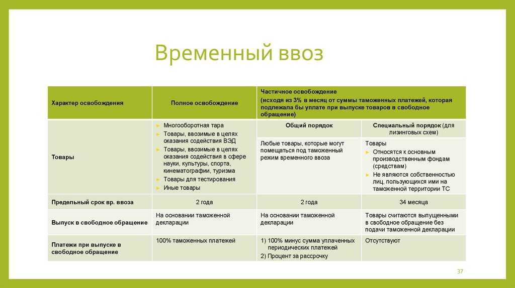 Растаможка авто в 2022 году: расчет, процедура и все последние новости –  параллельный импорт и отмена эра-глонасс