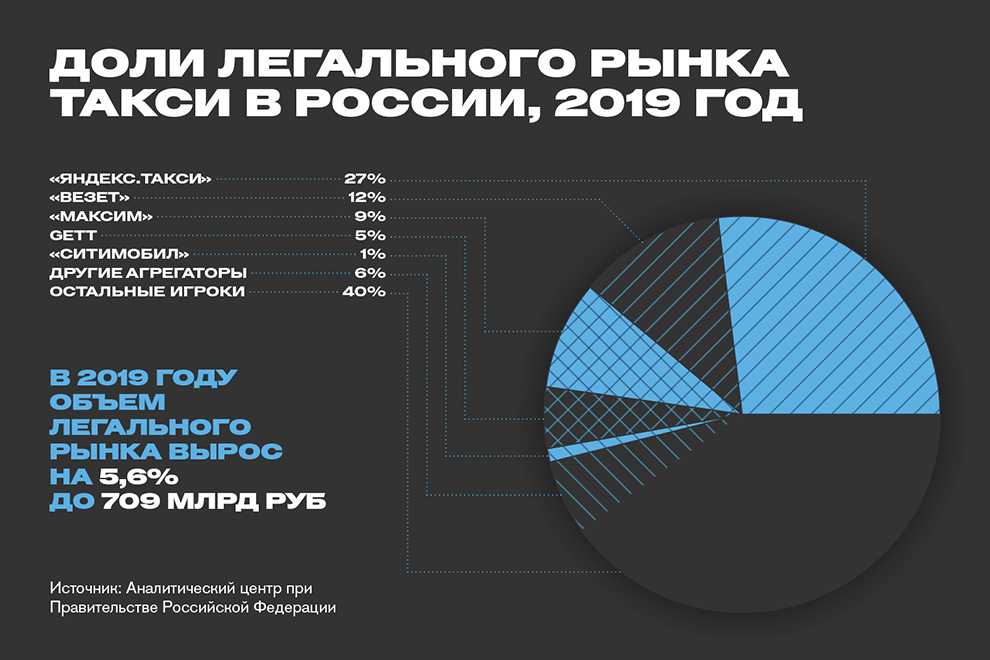 Топ-6 лучших мобильных сервисов для вызова такси, рейтинг роскачества
