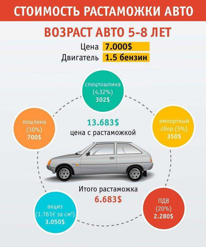 Autohub | აუტოჰაბი - მეორადი მანქანები, meoradi manqanebi | autohub.ge