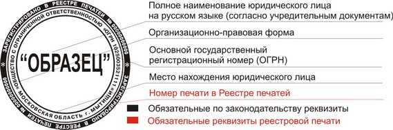 Что такое полное наименование организации?