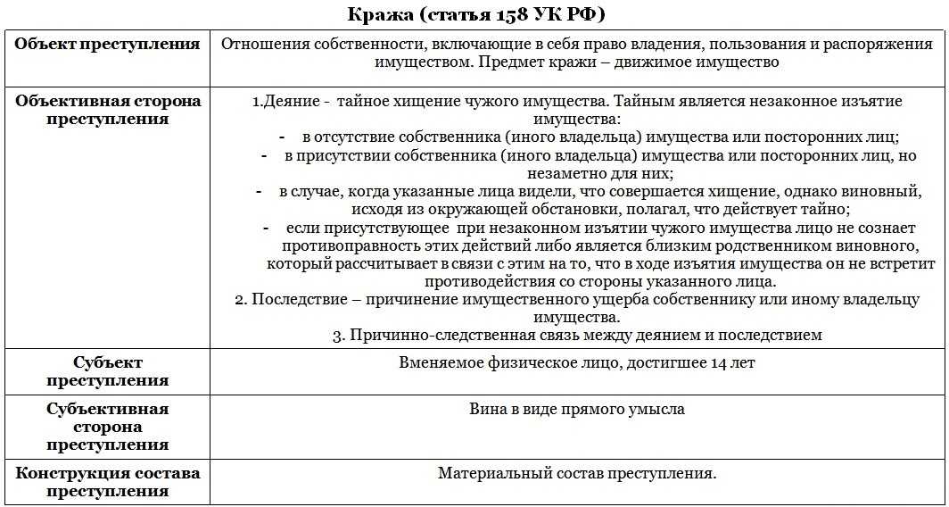 Угон и кража автомобиля в чем разница