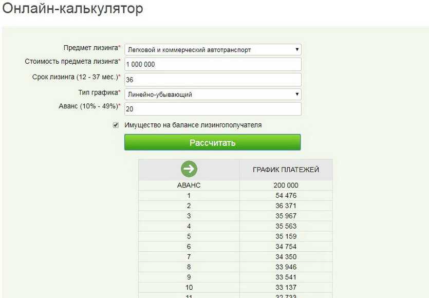 Лк европлан: условия лизинга, отзывы и продажа новых, б/у и конфискованных автомобилей