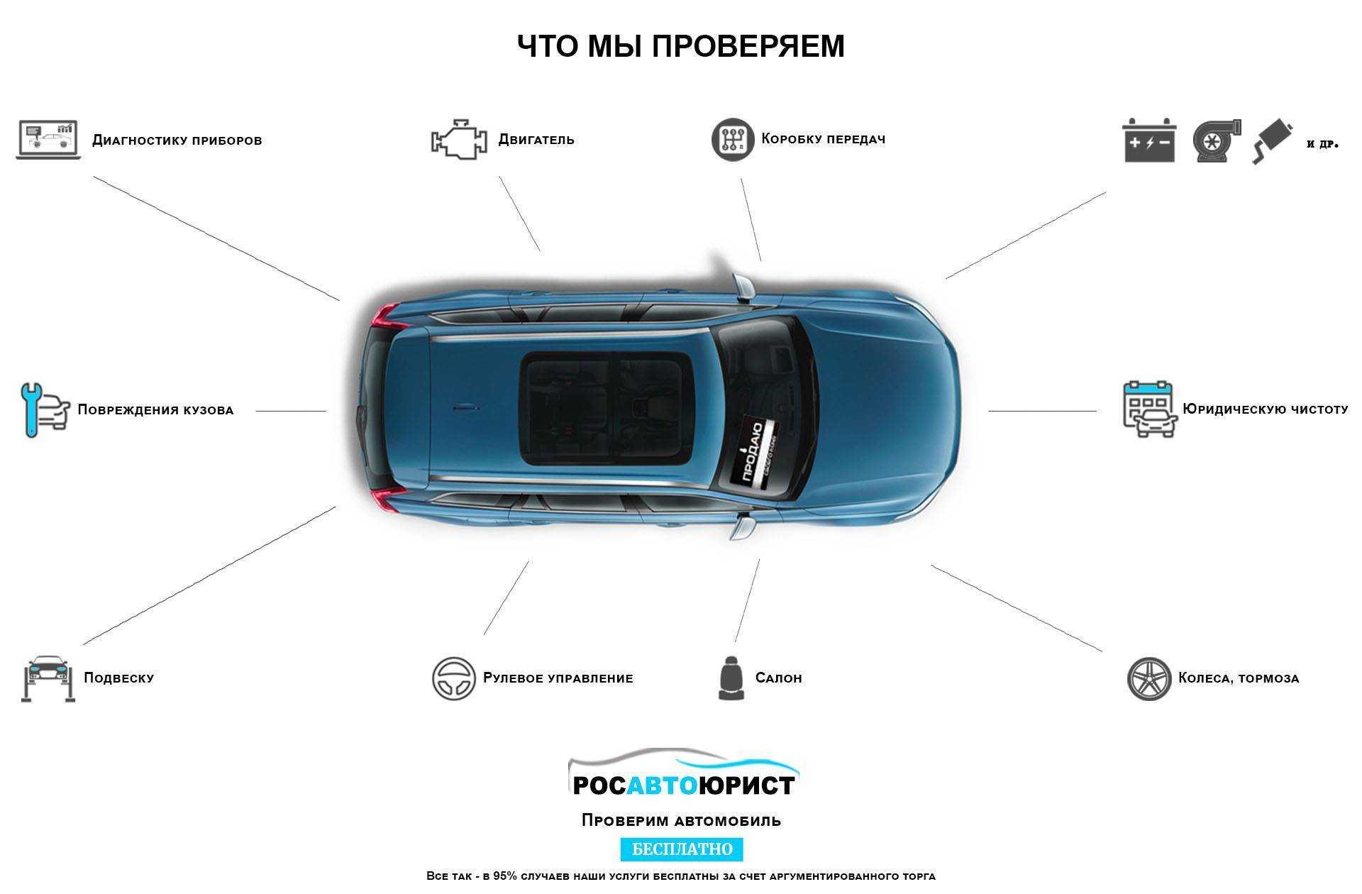 Как проверить историю автомобиля по vin и государственным номерам - полезные советы | администрация города шумихи