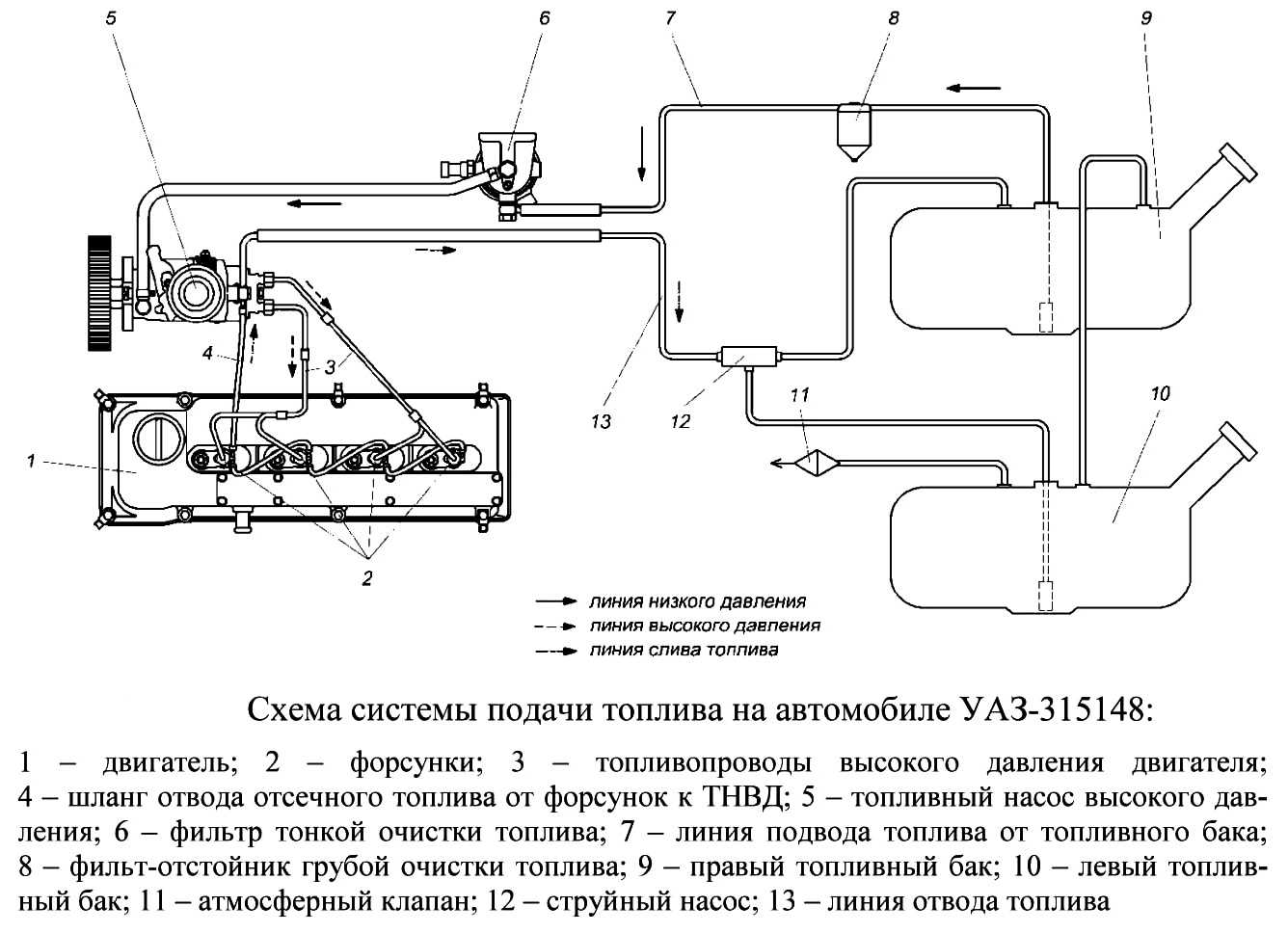 Схема подключения баков уаз буханка инжектор