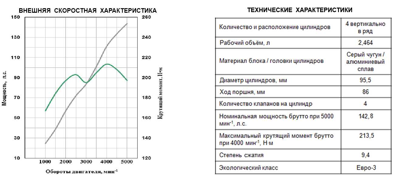 Где найти номер двигателя 406 инжектор газели?