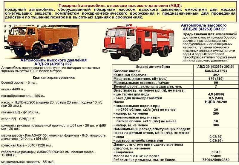 Салон «комплексная безопасность-2016» – новейшие образцы противопожарной и аварийно-спасательной техники