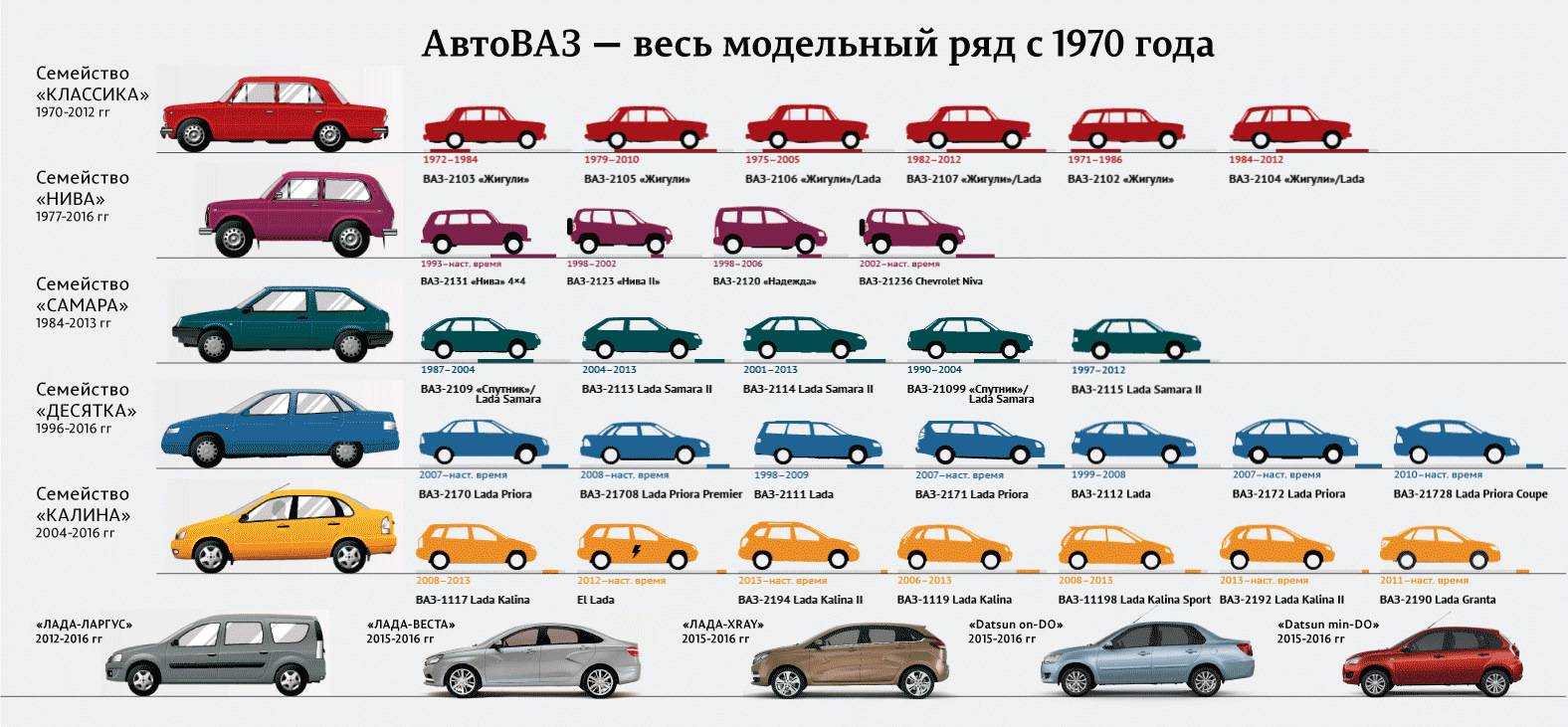 Марка и модель автомобиля - авто 2023