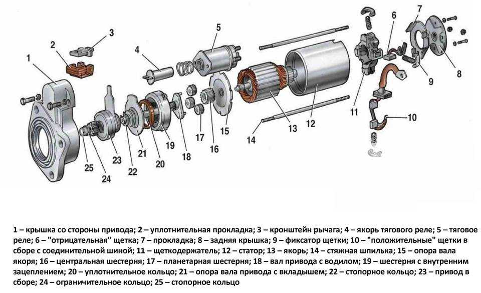 Схема включения стартера ваз 2110 инжектор