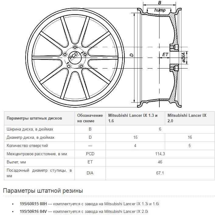 Разболтовка нива 2121, о разболтовке колесных дисков на ниве урбан и 21214