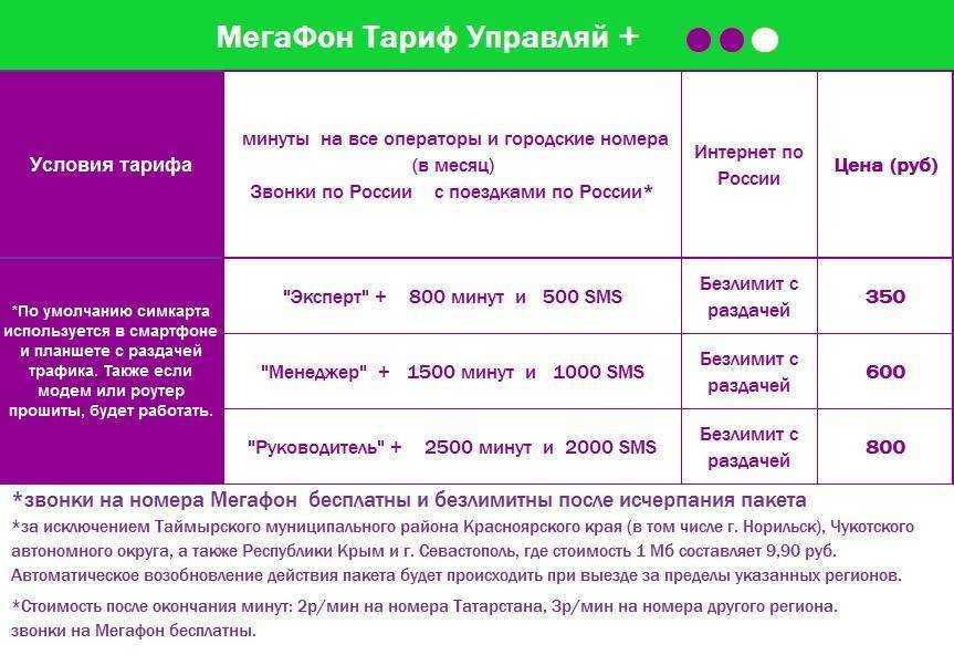 Тариф мтс «для авто»: подробное описание подключения и отключения