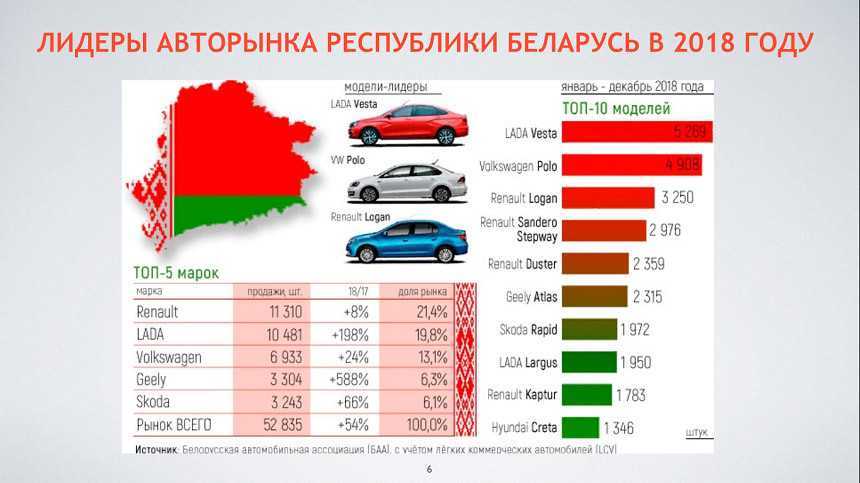 Белорусский авто ру как называется