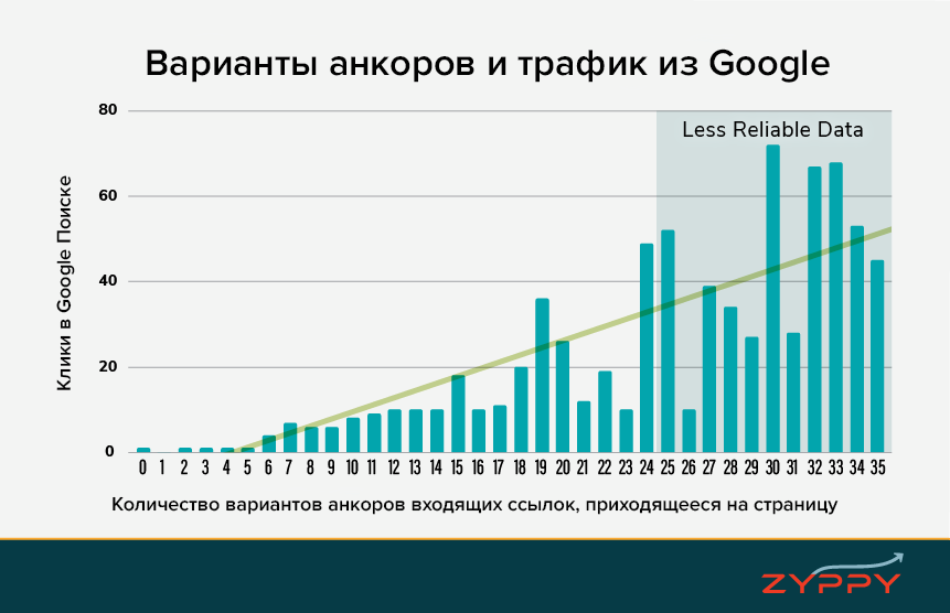 Как увеличить оборот сайта с 600 тыс до 1 млн за месяц за счет работы со сниппетом – pr-cy блог