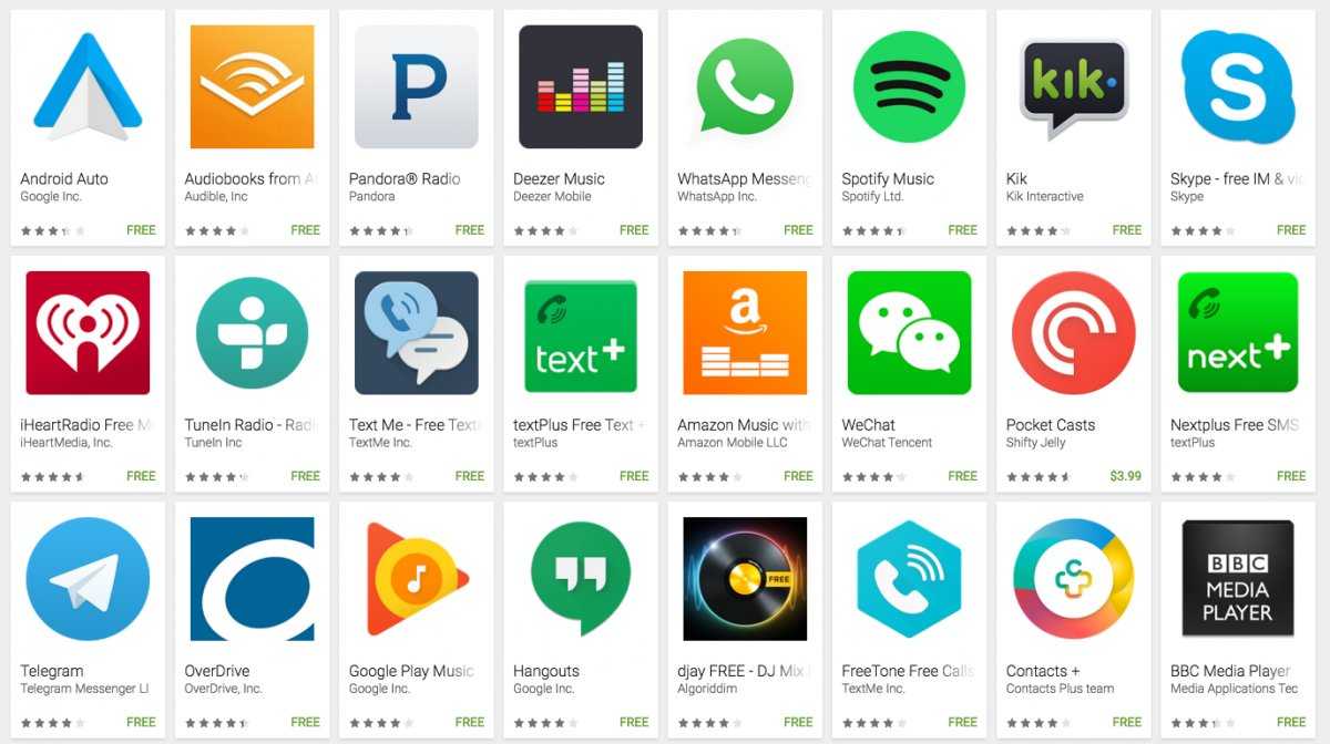 20 самых полезных приложений, совместимых с android auto (2018)