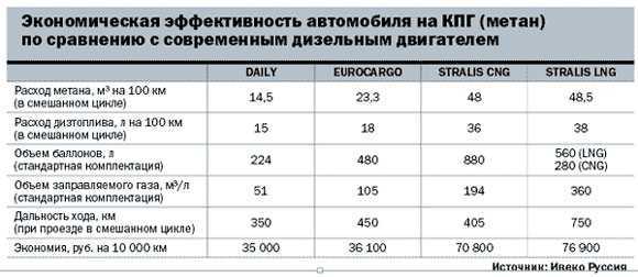 Мой отзыв про гбо на авто: проехал 25 000 км, снял и перекрестился