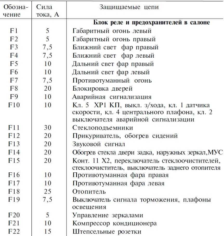 Где находится реле поворотов уаз 31514