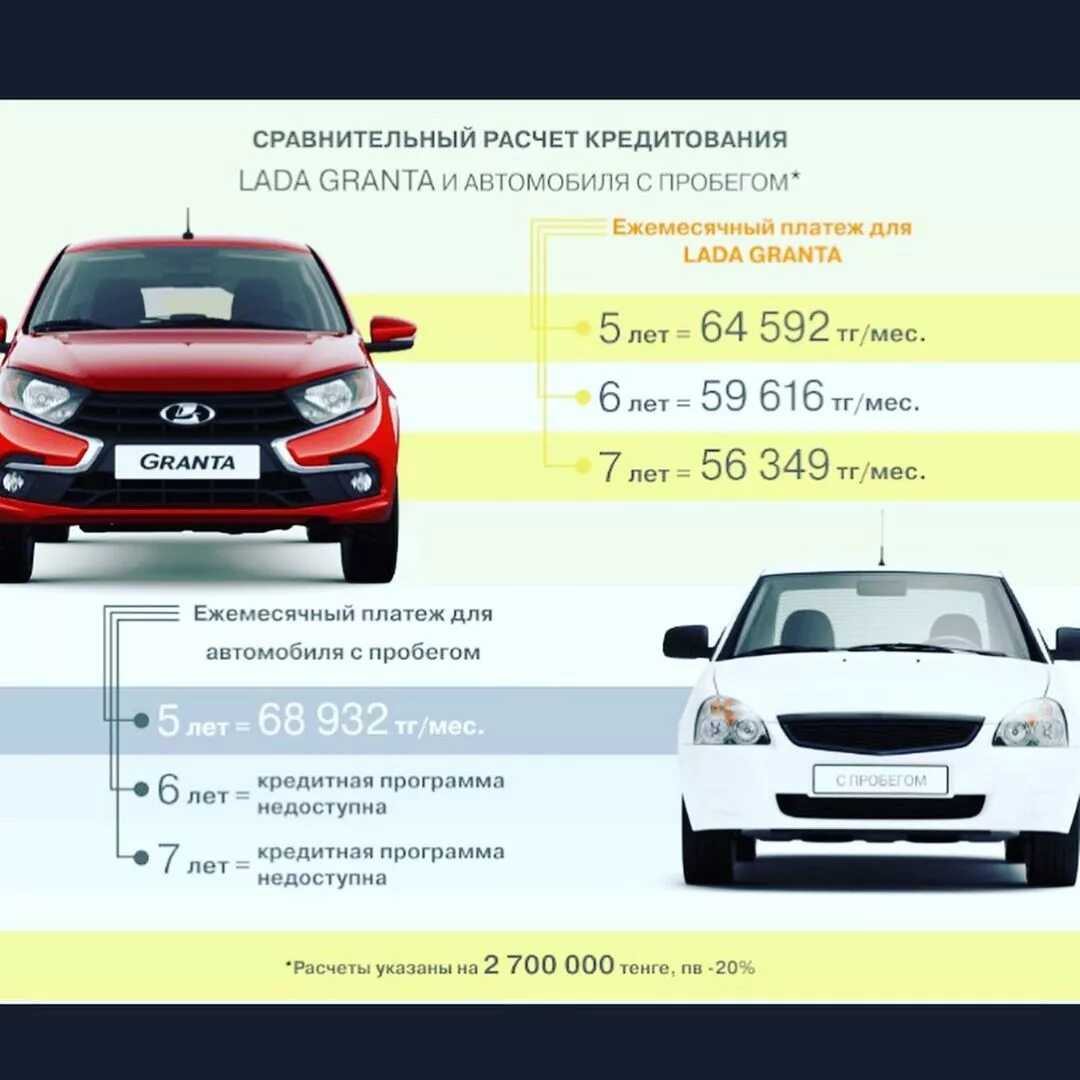 Лада веста кросс в костанае бипек авто