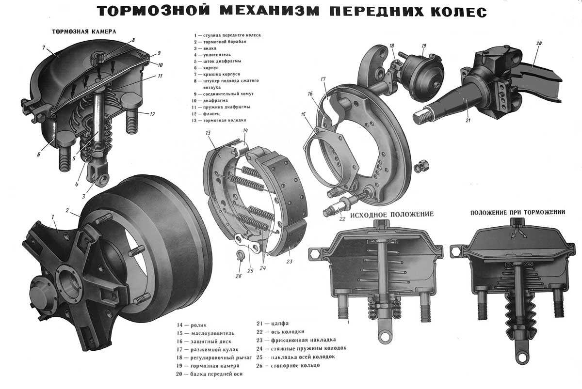 Куда брызгать быстрый старт
