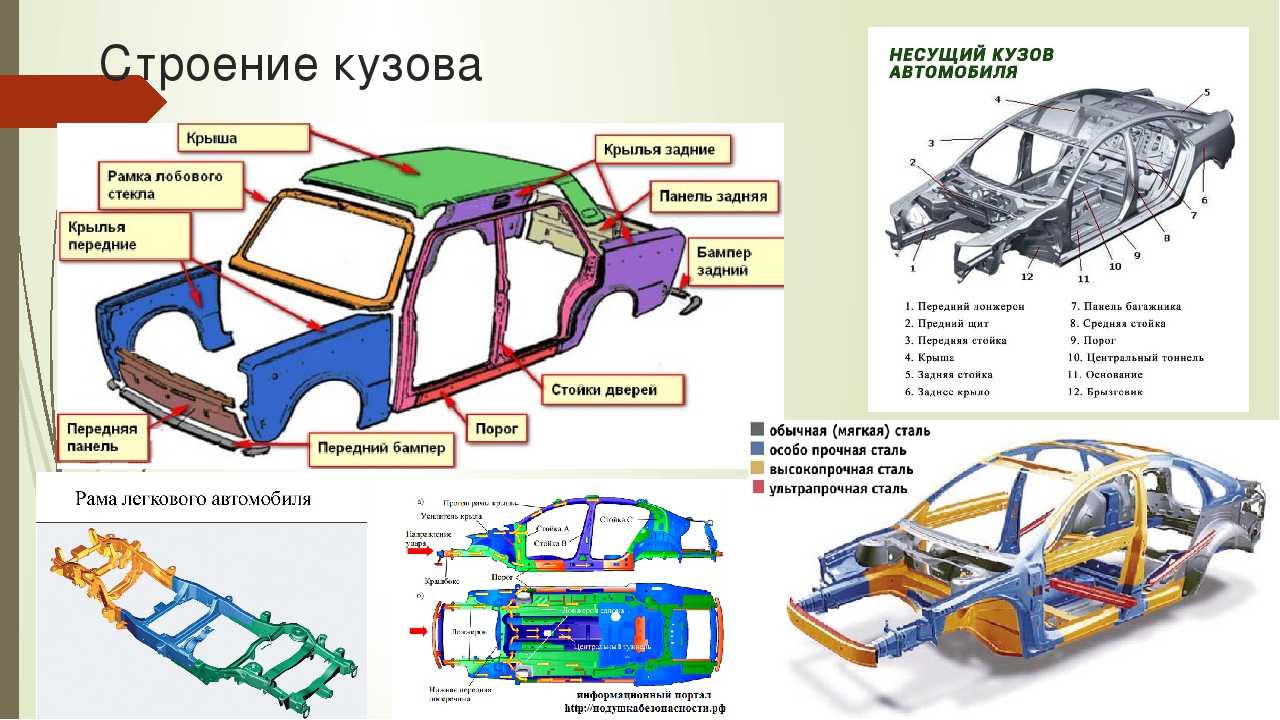 1kos.ru | борта для газелей