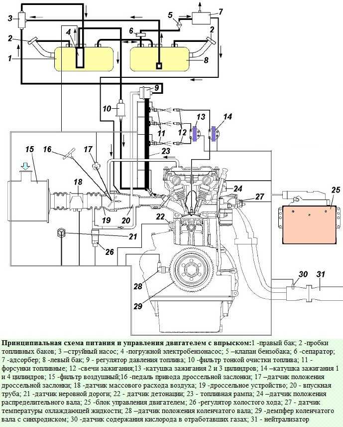 Схемы электрооборудования уаз буханка с инжекторным двигателем змз 409, ее отличие от автомобиля с карбюратором и с моделью 452