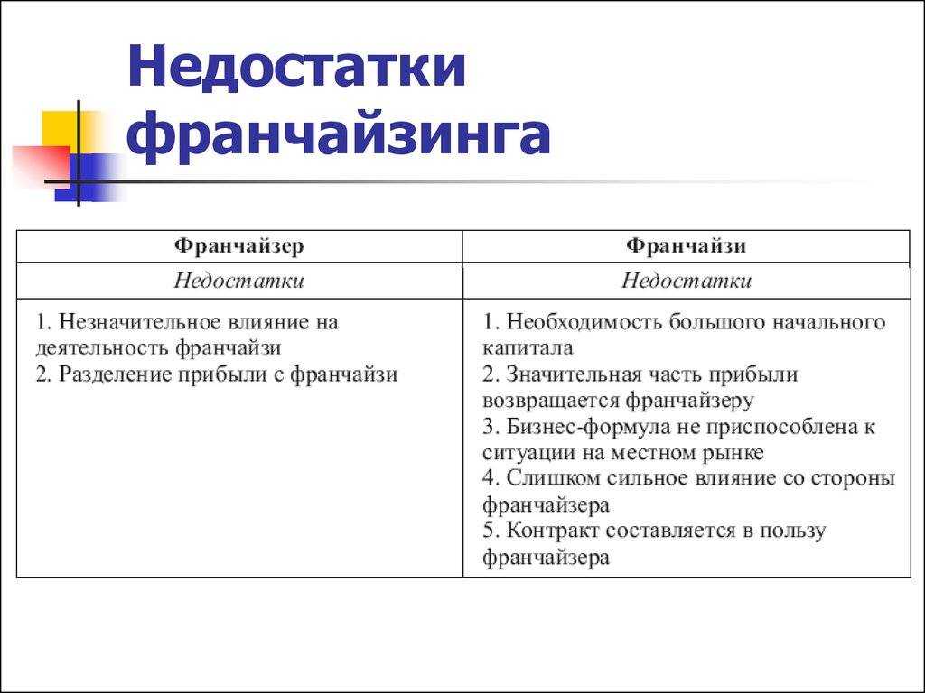 Описание франшизы autodoc