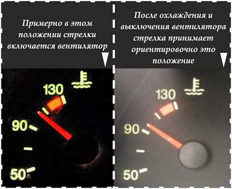 Какая рабочая температура у двигателя ваз-2114