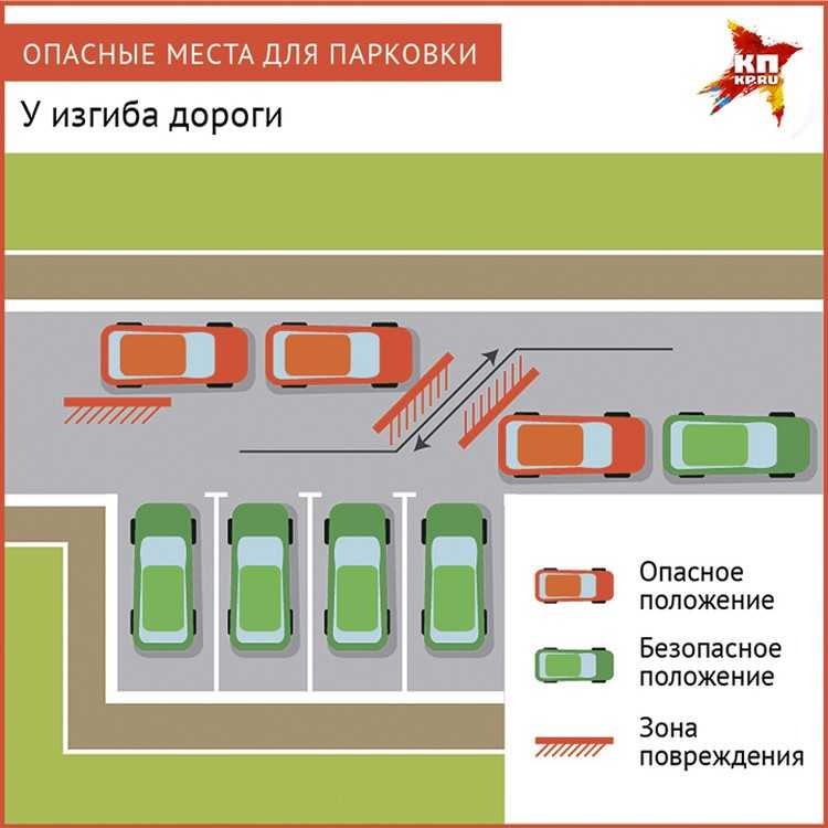 Где можно парковаться в 2023? знаки, разметка, тротуары