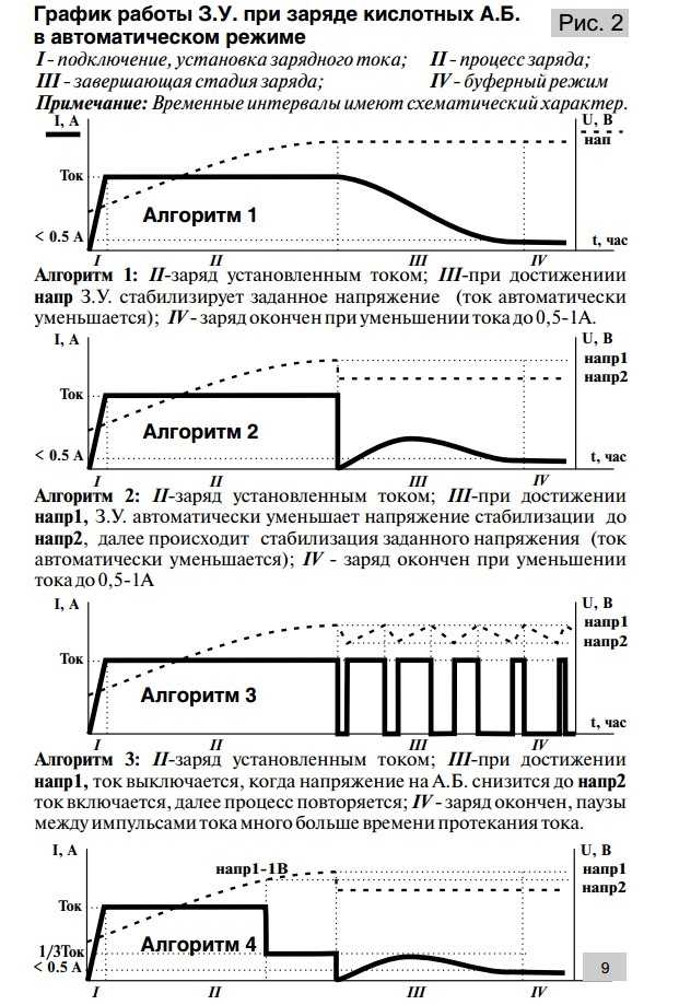 Правильная зарядка кальциевого аккумулятора