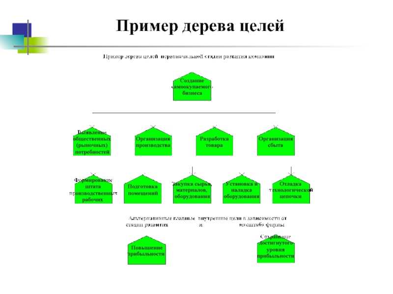 Учебное пособие: построение системного анализа