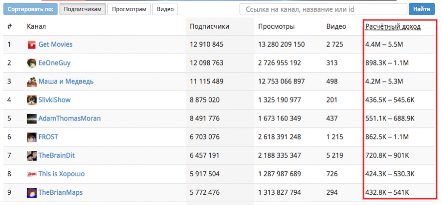 Почему в россии с 16.06.2023 начали показывать рекламу на youtube