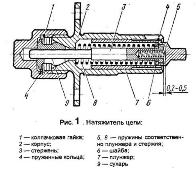 Быстрая замена цепи и звездочек грм на автомобиле ваз 2107 с инжекторным двигателем