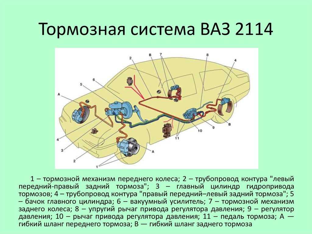 Тормозная система ваз 2115 - её схема и устройство